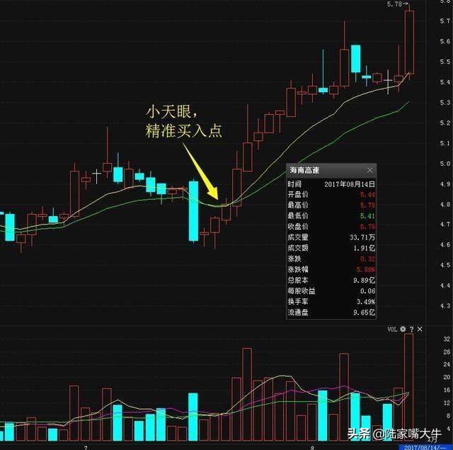 最准确的周k线选股方法,天眼地量选股公式源码