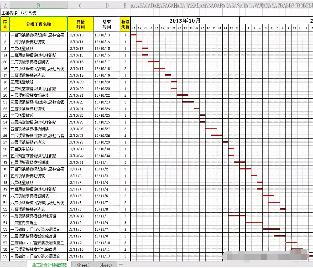 工期延期与工期延误横道图,横道图计划工期实际工期