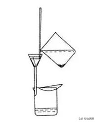 实验室基础操作很基础很实用,实验室基础仪器操作讲解