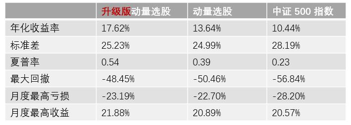 构建量化动量选股系统的实用指南,动量选股法