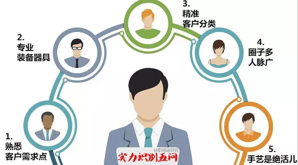 当公司老板要学哪些技能 (职场从员工到经理的三大条件)