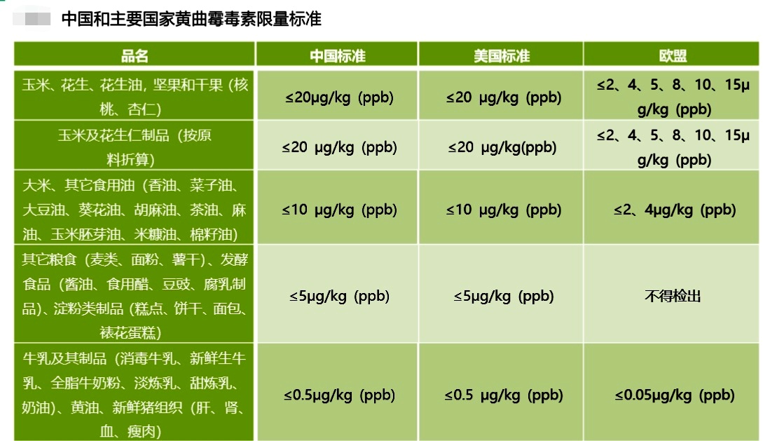 十万火鸡之死：谈生活最常见的一种高毒、高致癌物—黄曲霉毒素