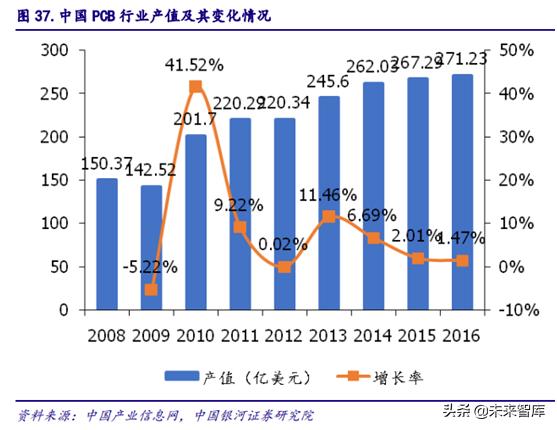 5gpcb要求,5gpcb价值
