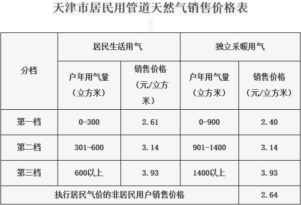 天津生活一月多少钱,天津生活物价