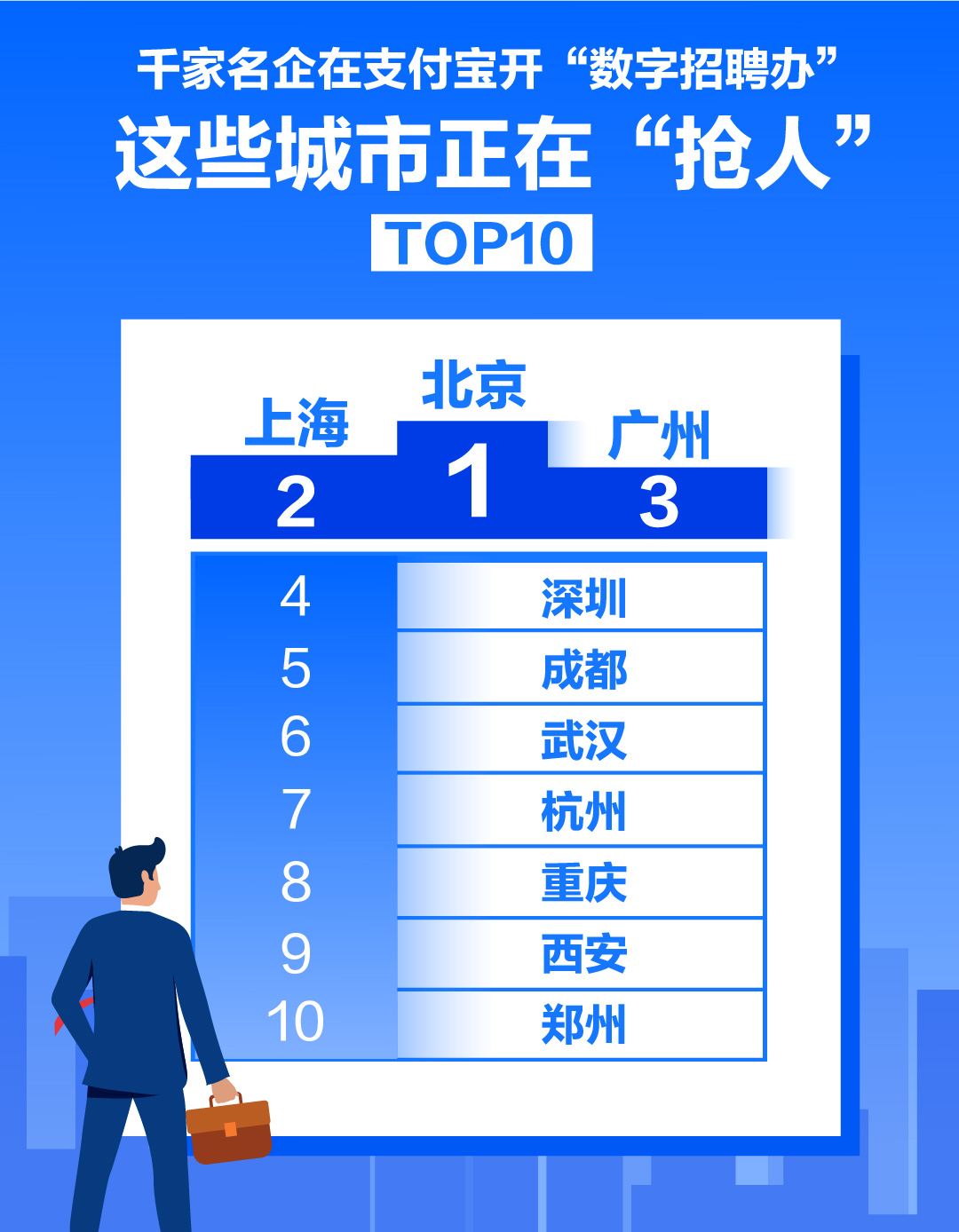 支付宝最大规模招聘,支付宝民营企业招聘