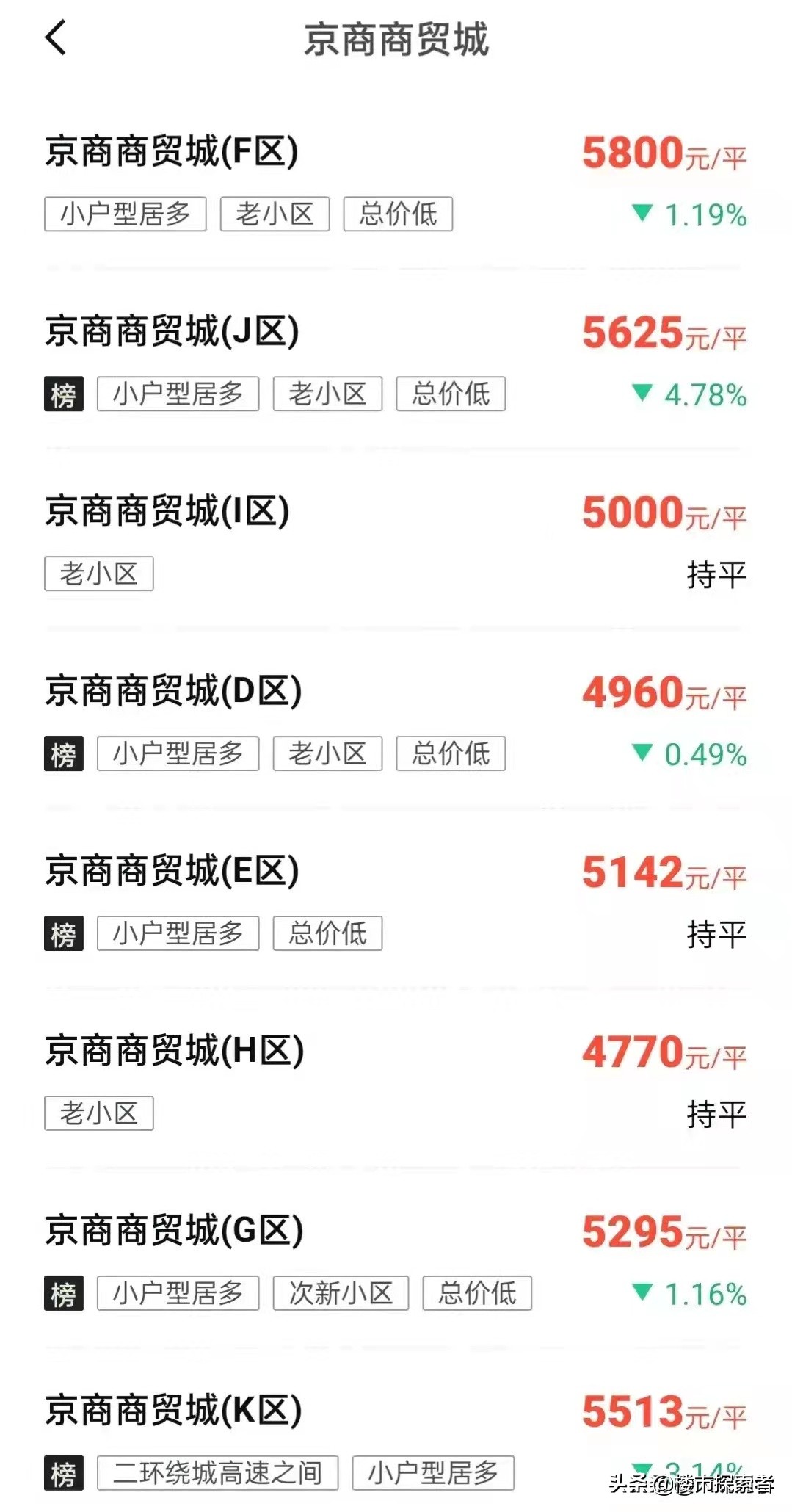 合肥京商商贸城市场的前途,合肥京商商贸城现状