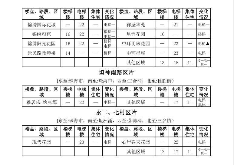 中山租房价格一览表最新,中山市区房租一个月多少钱
