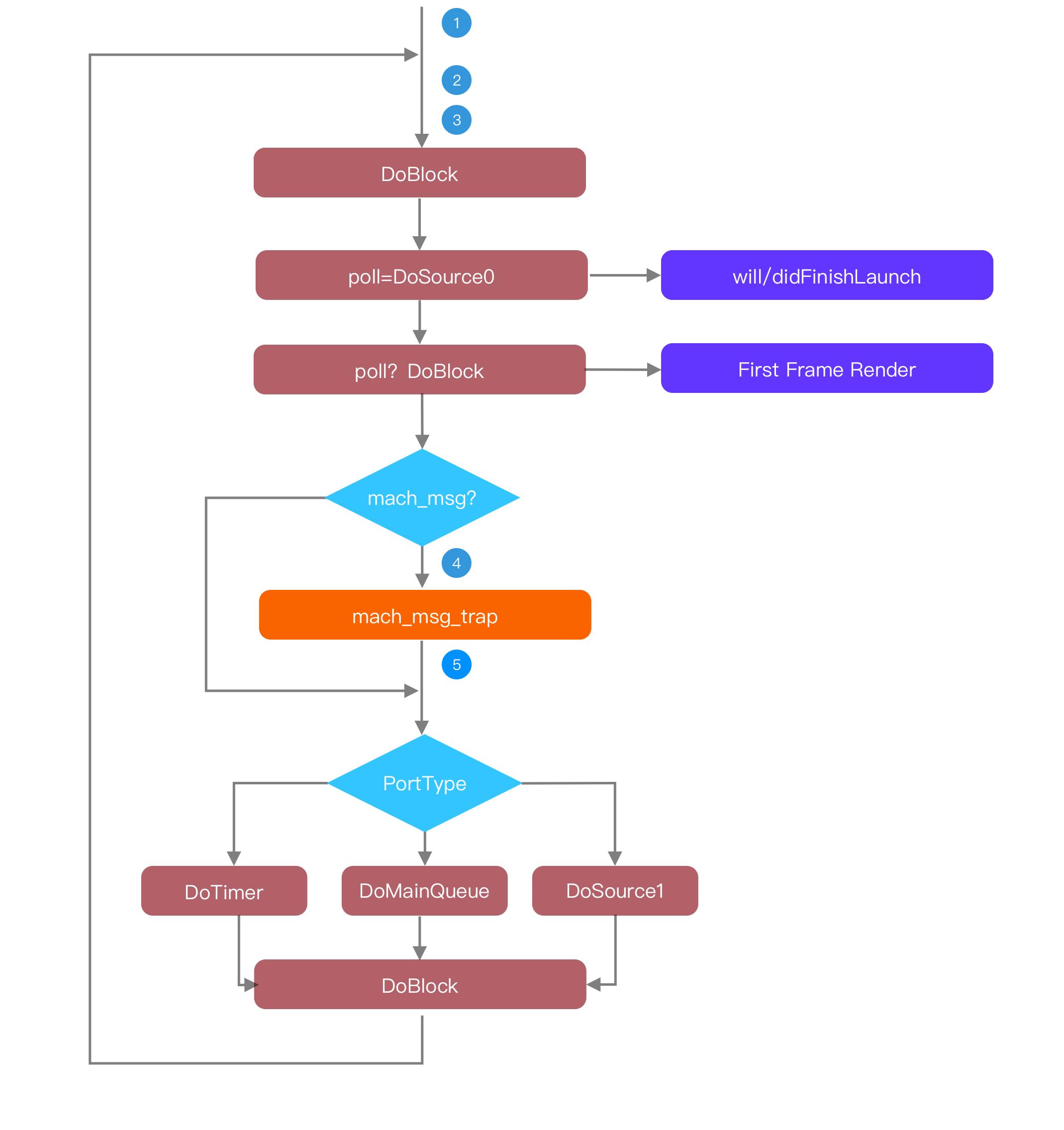 抖音品质中心怎么优化,抖音质量管理体系