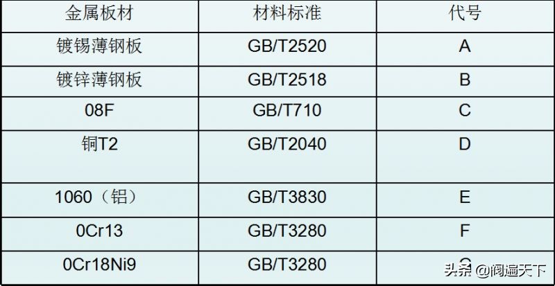 选用法兰垫片时应考虑什么因素,法兰垫片什么样子