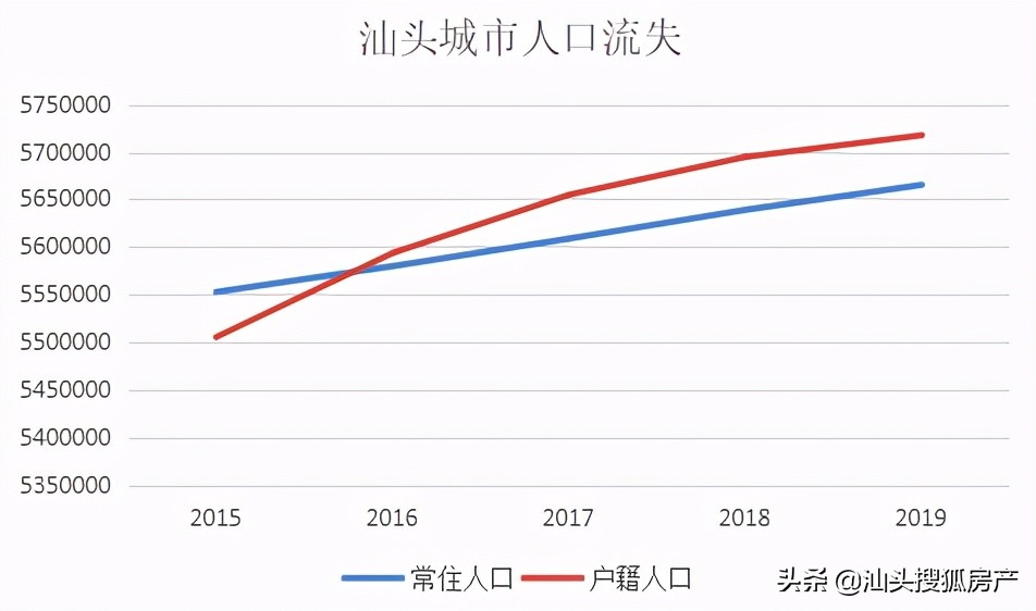 汕头楼市政策,汕头解除限购房价是涨还是跌