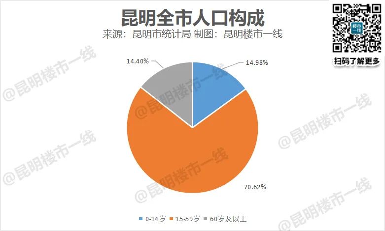 18年全年昆明房价涨幅,昆明房价最权威分析