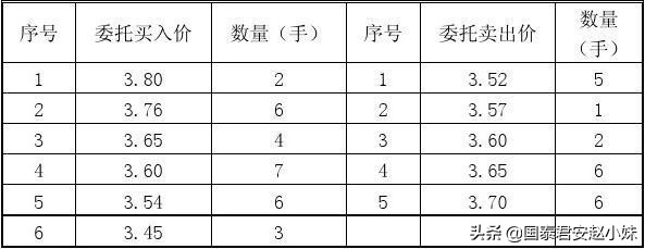 证券公司最新股票交易规则,证券股票交易全过程