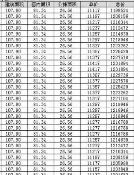 武汉朗诗里程为什么贵,武汉朗诗里程历史房价