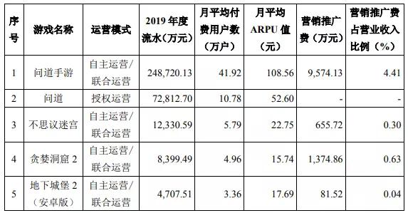 从月入2000到年薪百万,从月入几千到月入25万