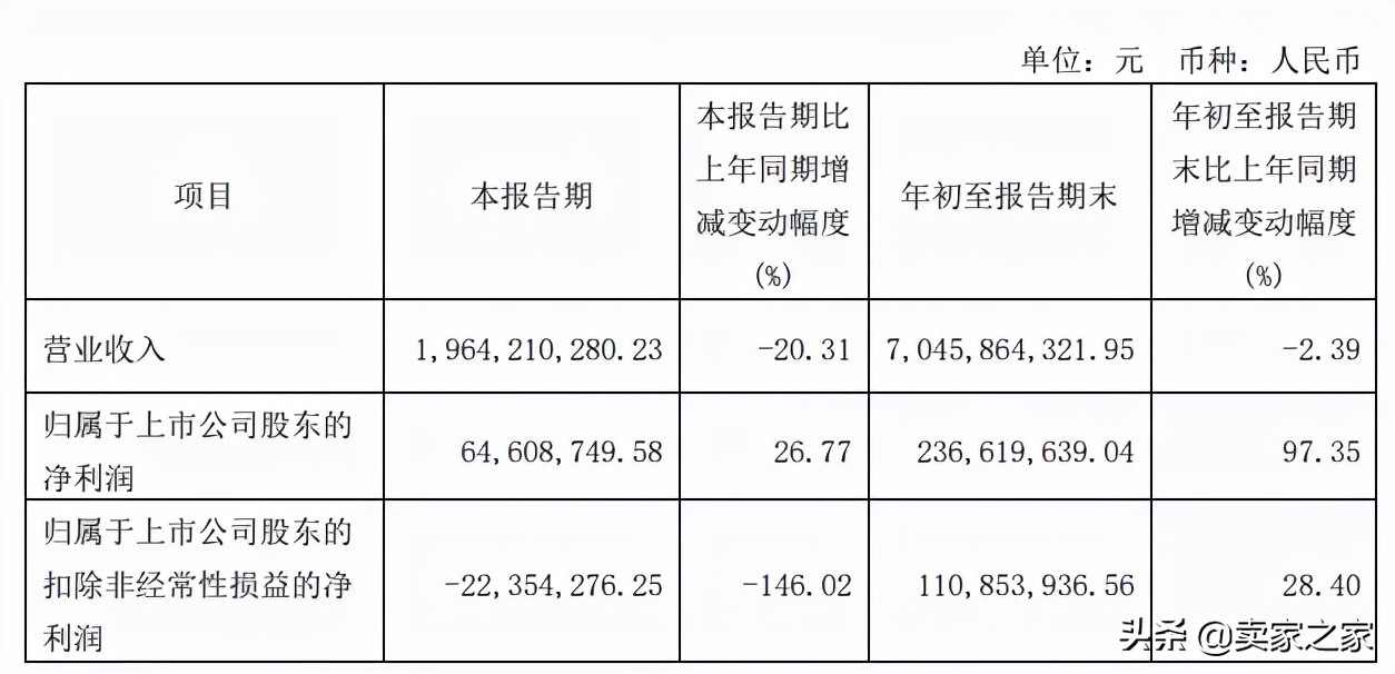 清库存、退仓退货......帕拓逊、傲基纷纷转向这一平台