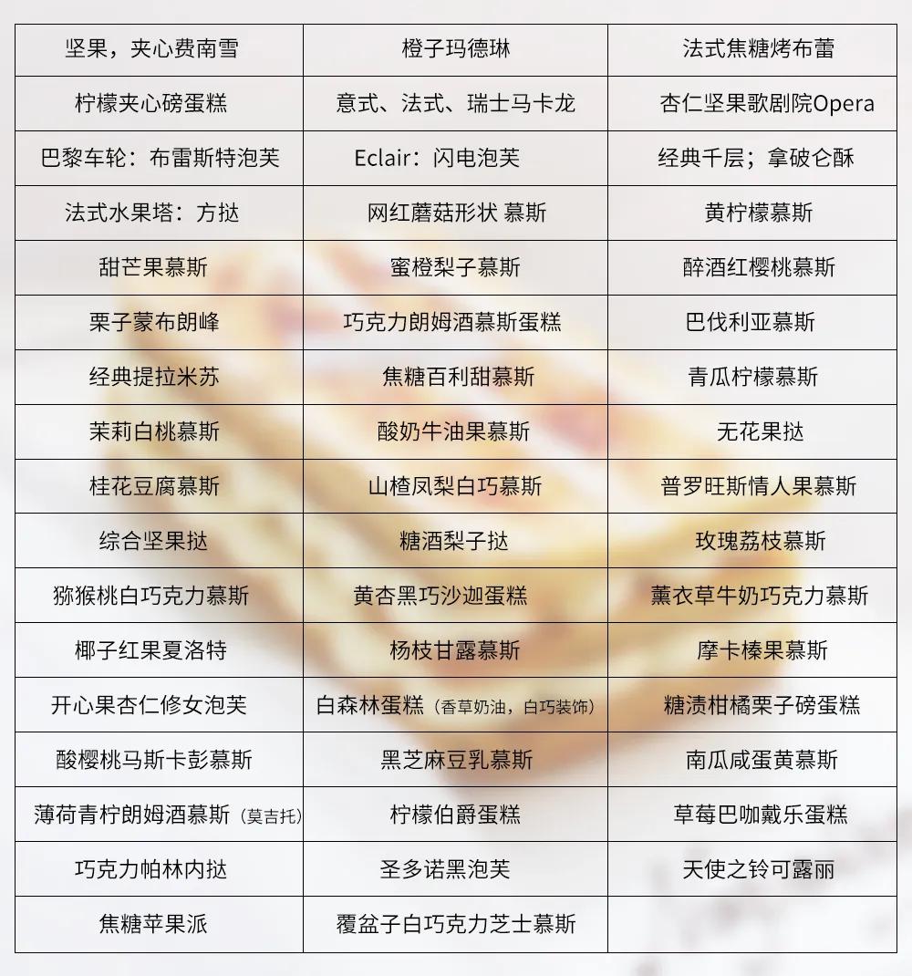 限时3天抢购活动,法甜入门甜品