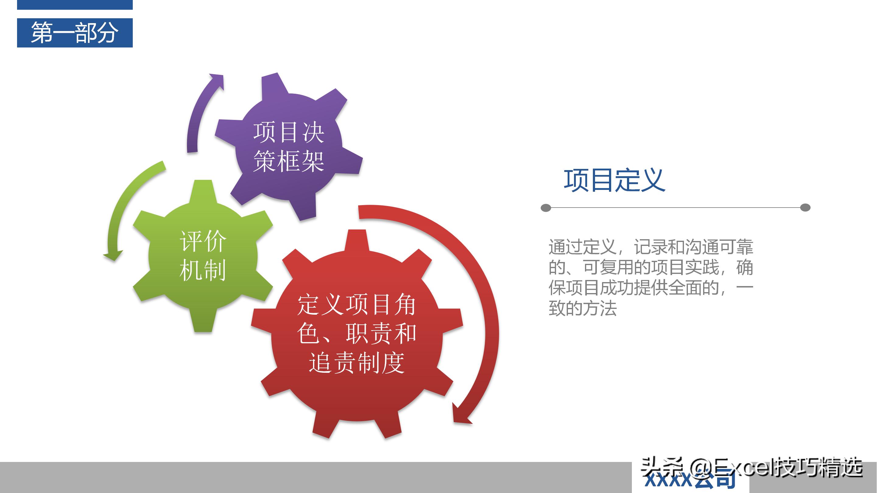 作为产品经理如何做好项目管理ppt,怎么做好一个项目管理人员的ppt