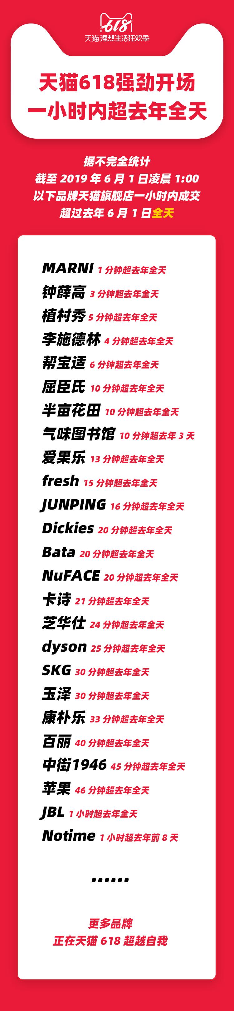 天猫618小众品牌是什么,小众天猫618