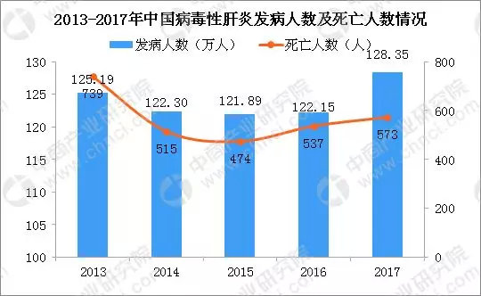 肝脏检查报告的7种异常信号,肝脏检查指标正常还是肝癌