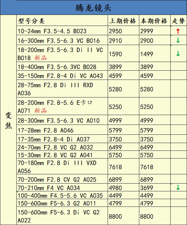 佳能5d5停止开发了吗,佳能5d5新款价格