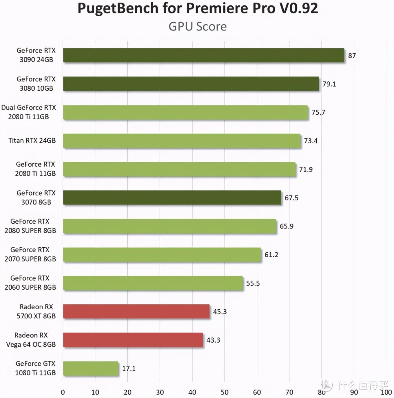 rtx30系列显卡对标什么,rtx30系显卡丐版和旗舰差距