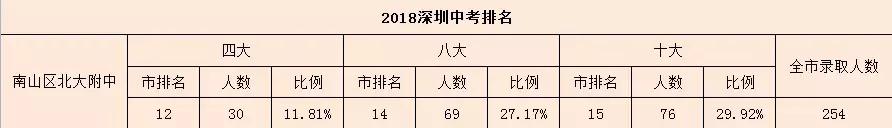 深圳学校排行榜前十名的私立小学,深圳市知名民办中学十强校
