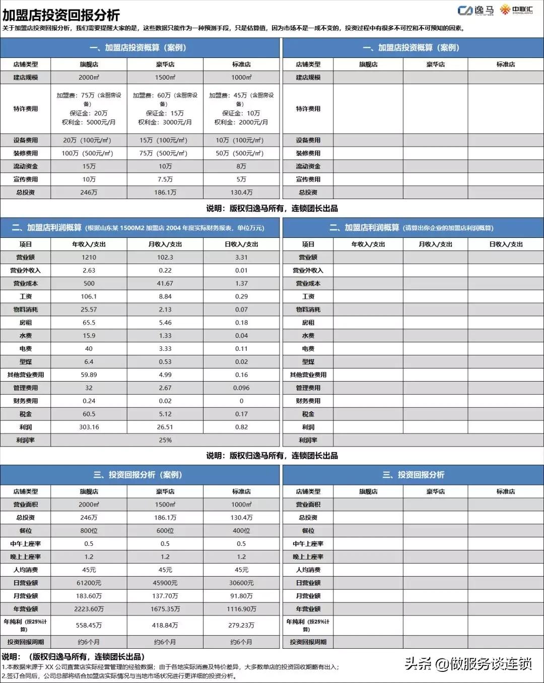 连锁企业怎么打造复制扩张系统,连锁企业怎么经营