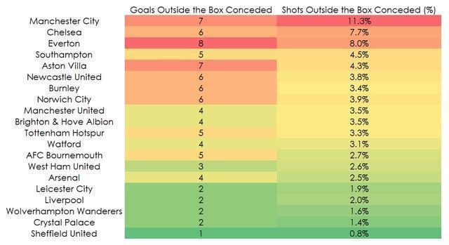 曼城补时两球,曼城高位紧逼