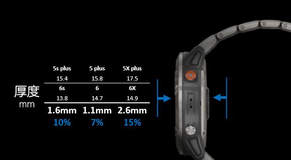 佳明fenix6和fenix7的区别,佳明fenix6太阳能板值不值得买