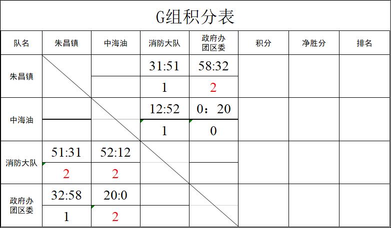 市运会篮球赛新闻报道,篮球比赛职工运动会
