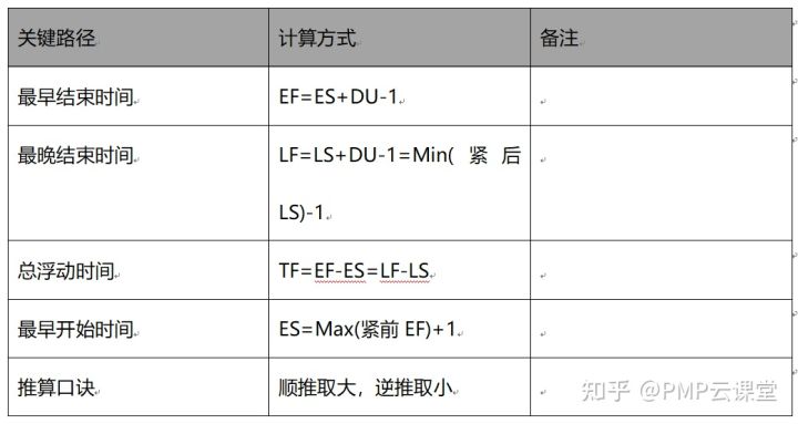 pmp备考个人总结,pmp考试需要多长时间做题