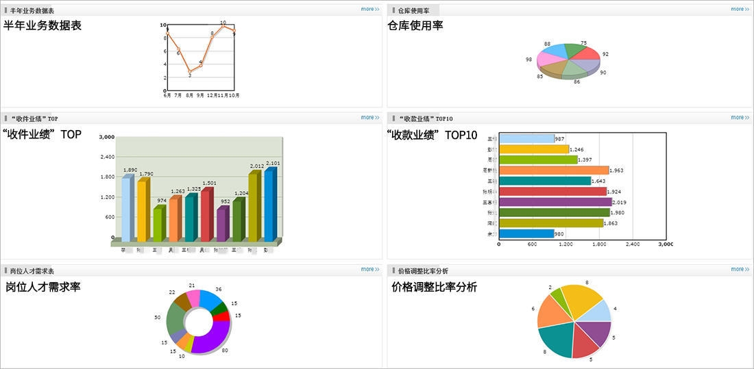 物流行业用泛微OA系统,轻松应对“双11”