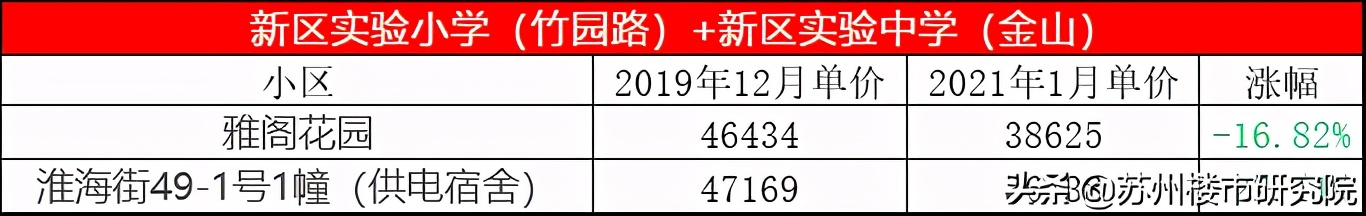 未来优质学区房房价上涨还是下跌,好地段的学区房会降价吗