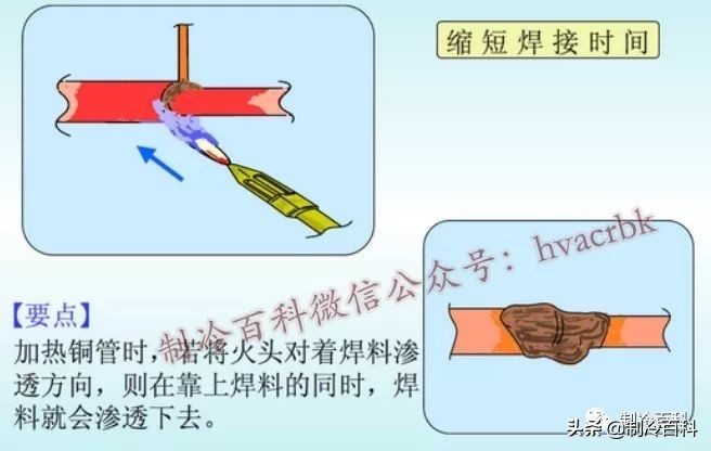铜管焊接口防氧化的处理方法,铜管焊接氧化皮