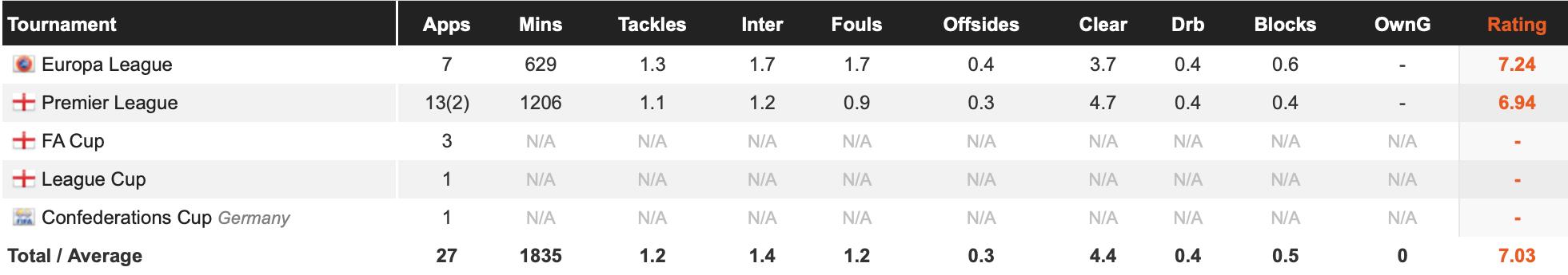 阿森纳后卫盘点,解析阿森纳6大飞翼实力水平