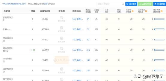 网络优化seo途径有哪些,网络seo优化知识