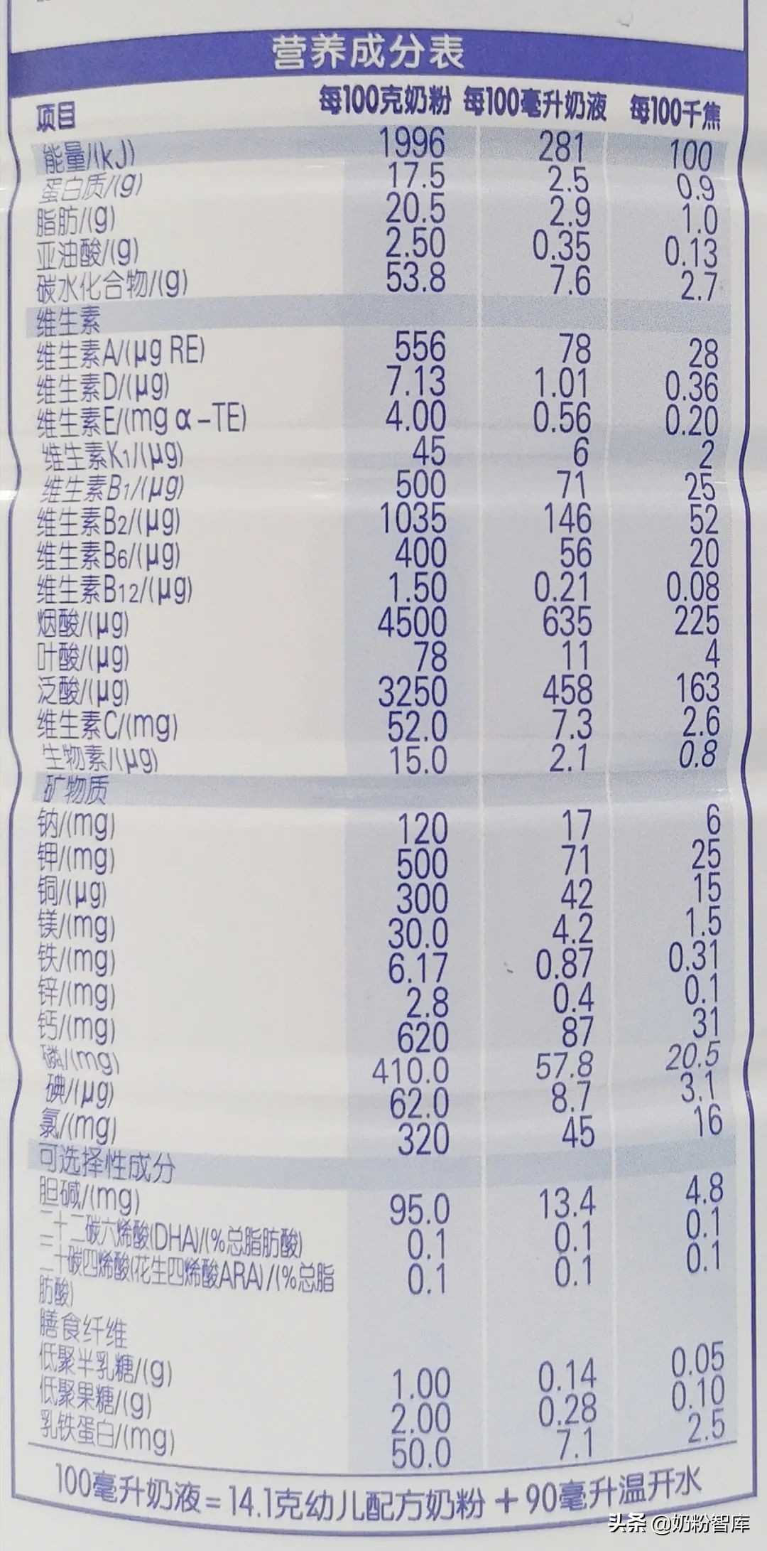 伊利金领冠睿护草饲新包装,伊利金领冠珍护奶粉4段评测