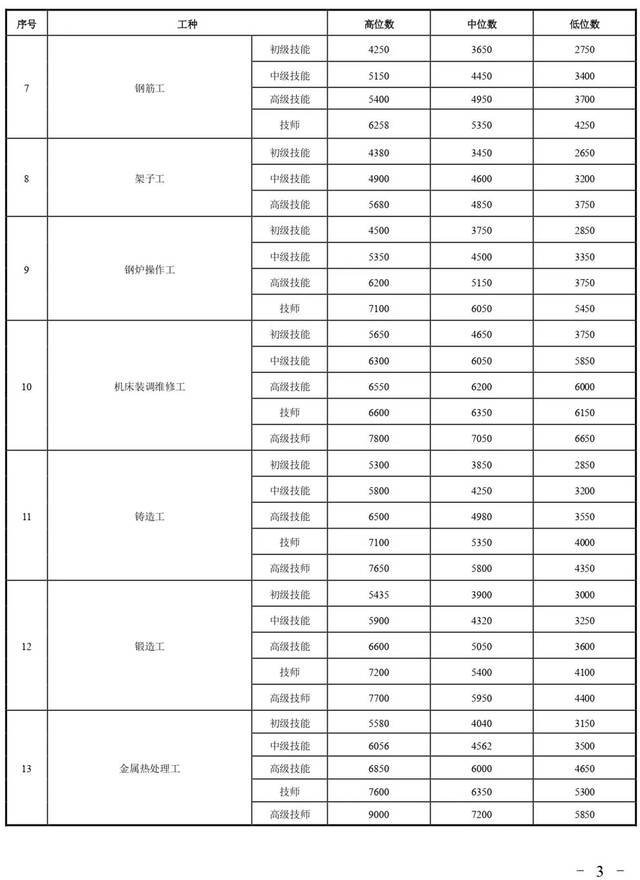 2020浙江各行业工资标准,2022年衢州工资标准