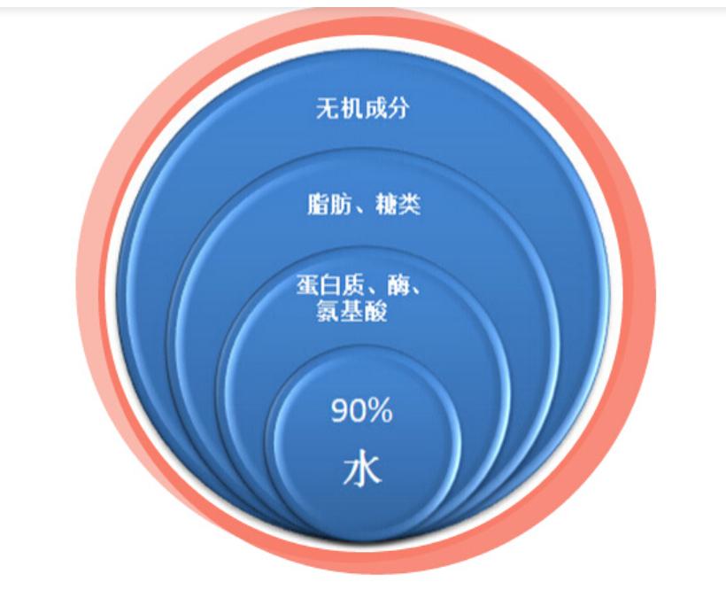 男性精子库辟谣,生殖科医生才知道的真相