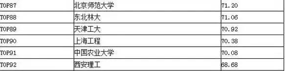 给你十个报考西安理工大学的理由