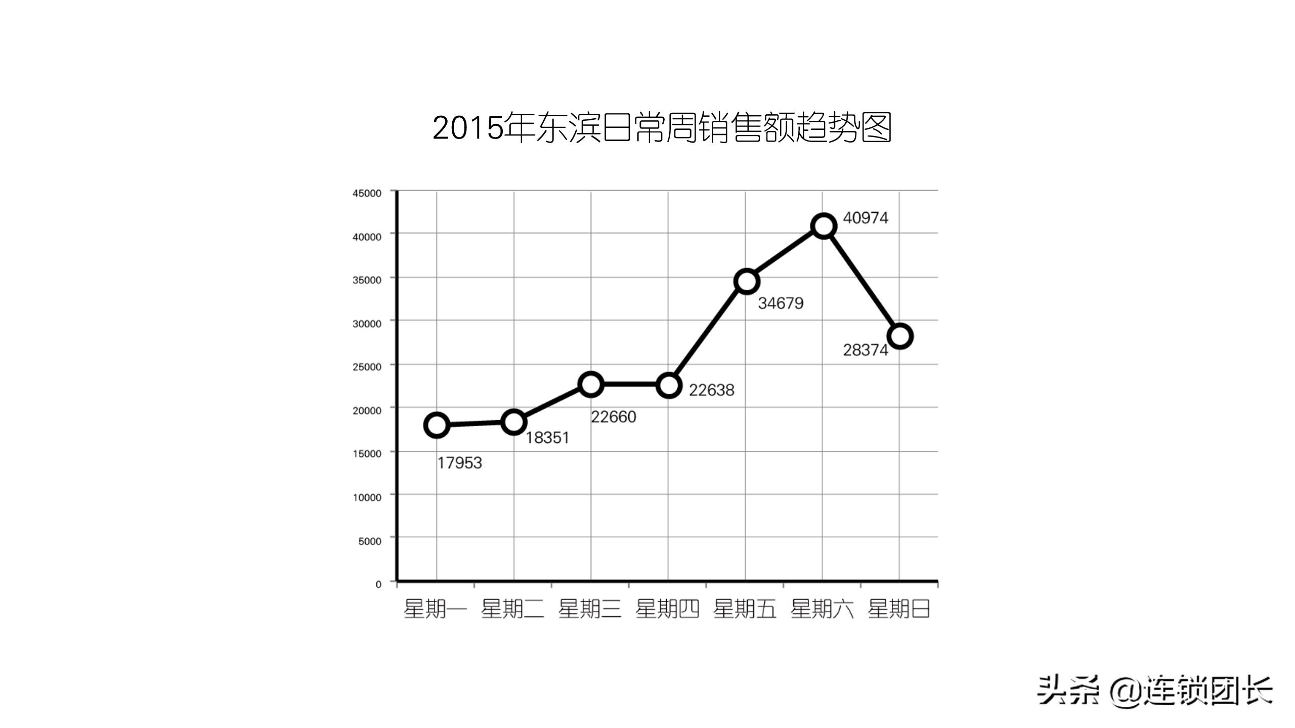 木屋烧烤哪家才是正宗,木屋烧烤只做直营不加盟
