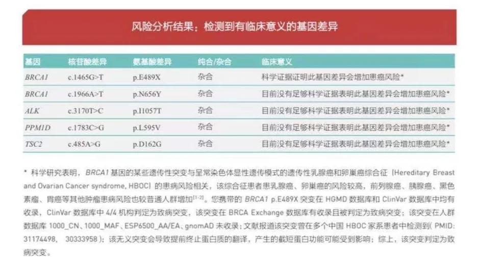 切掉乳房要注意什么吗,切除乳房