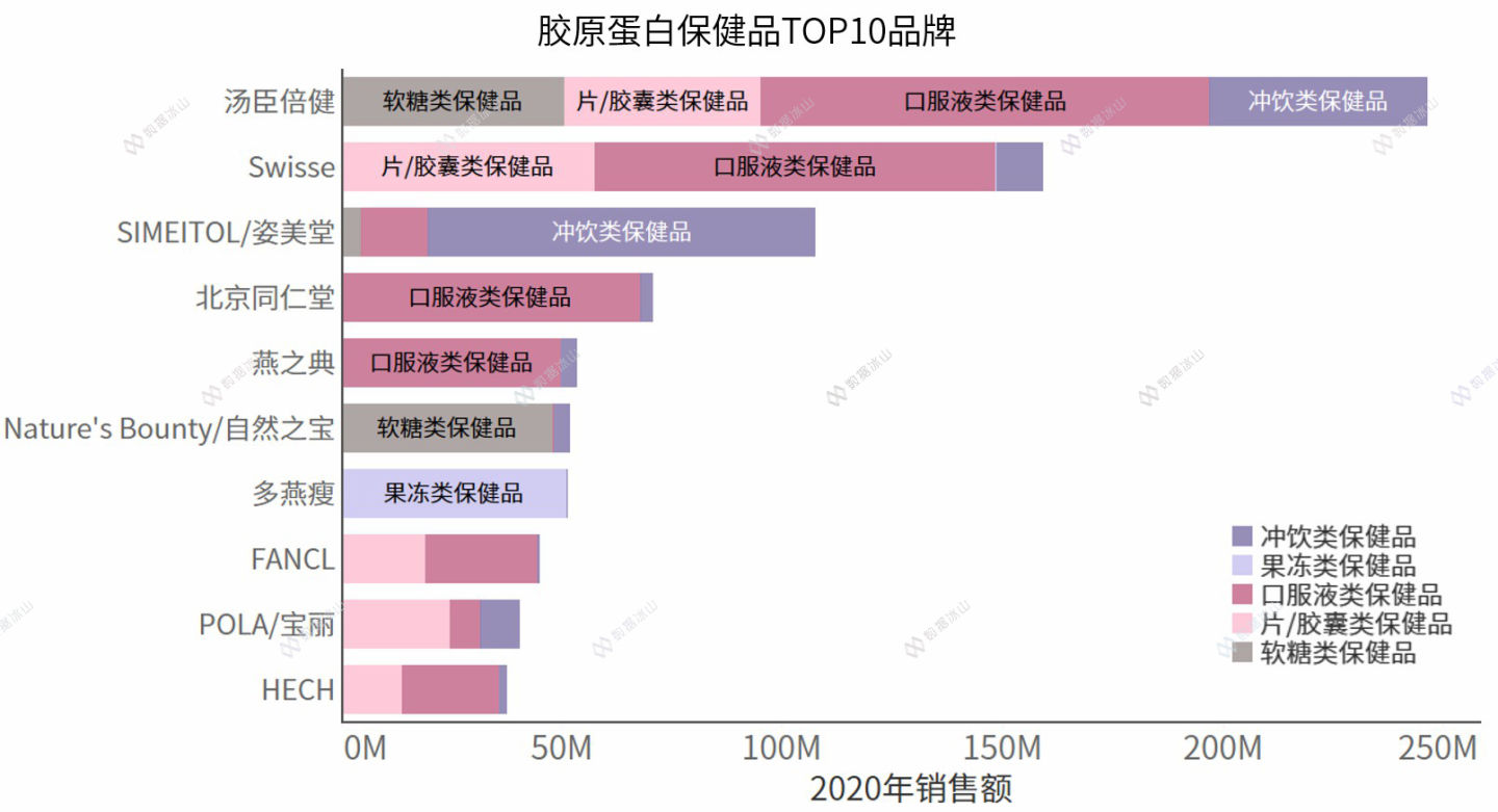 玻尿酸零食真的美容养颜吗 (玻尿酸零食来了消费者会跟上吗)