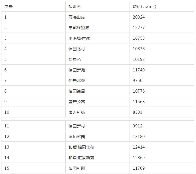 南通老旧学区房价会腰斩吗,南通学区房价格是多少