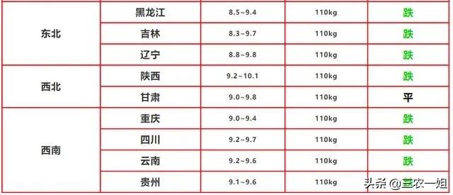 猪价下跌为啥猪企还要竞相压价,飞天猪价格