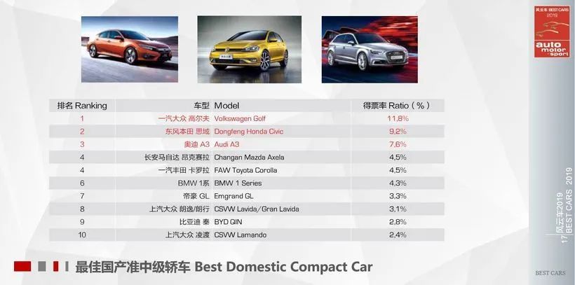 1.6排量动力够用吗,1.6排量的车有多大扭矩