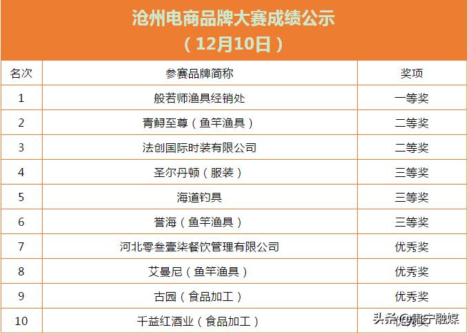 肃宁融媒,河北电商大赛