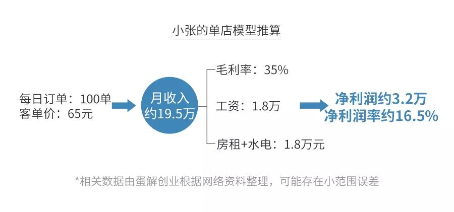 母婴暴利,一家母婴店的利润有多大