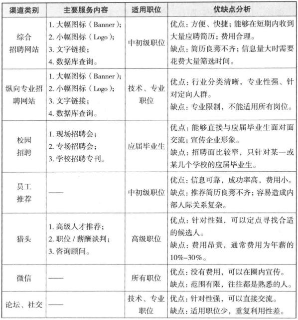 老hr手把手教你做绩效管理,老hr手把手带你学管理
