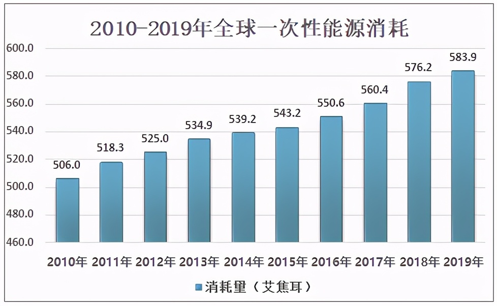 国外地热能发电发展现状与前景,目前地热发电单机容量